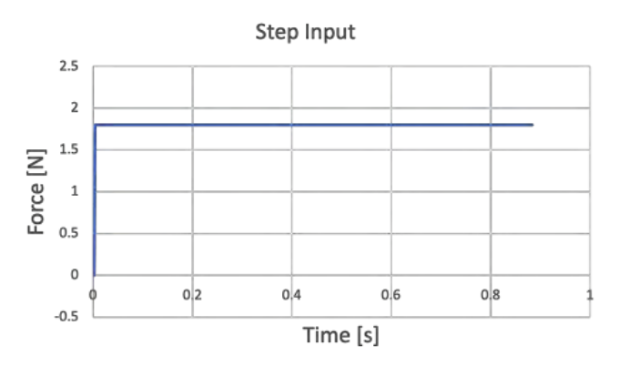 MATLAB Step Response